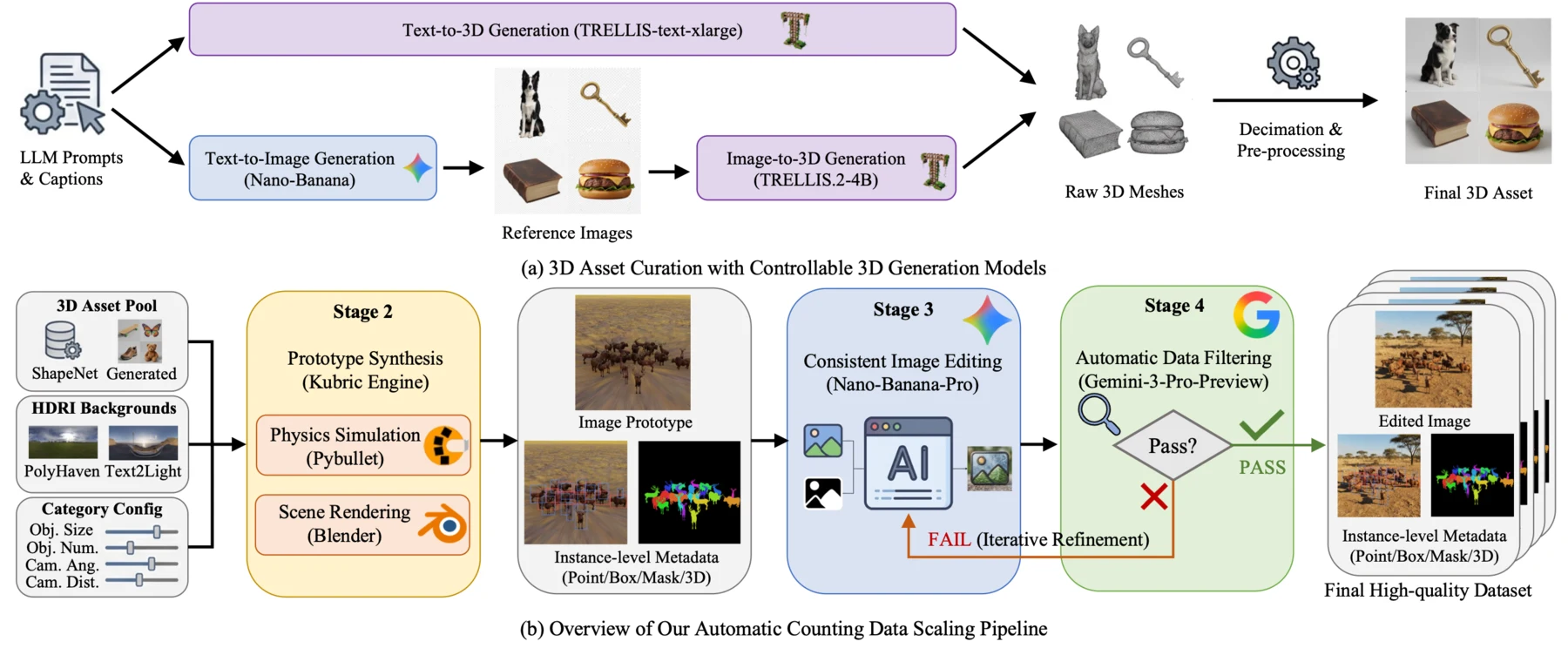 KubriCount data generation pipeline