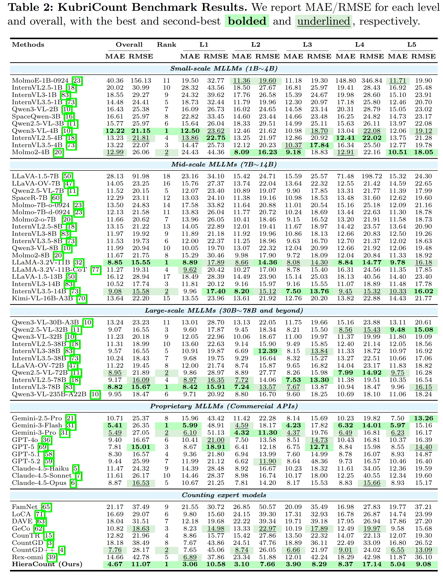 KubriCount benchmark results