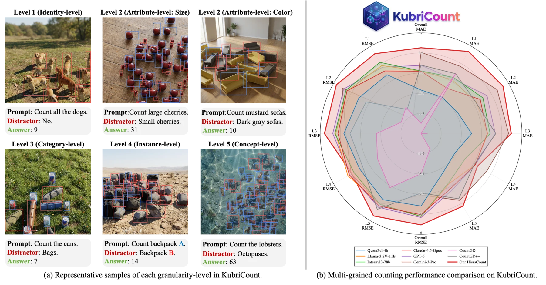 KubriCount teaser